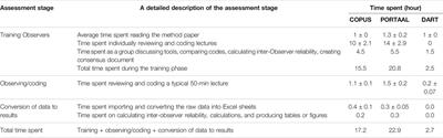 COPUS, PORTAAL, or DART? Classroom Observation Tool Comparison From the Instructor User’s Perspective